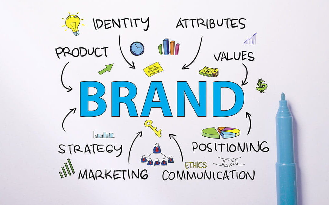 Reasons why Brand Management is Important
