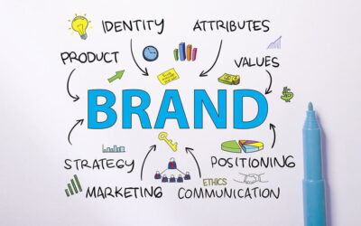 Reasons why Brand Management is Important